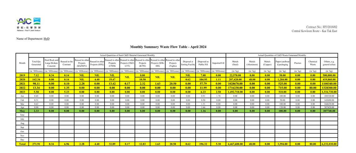 A table with numbers and lines
Description automatically generated with medium confidence